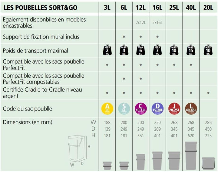 Brabantia Sort & Go Abfalleimer mit Deckel 3 L (grau), platzsparender Biomüll Behälter mit Griff, ab