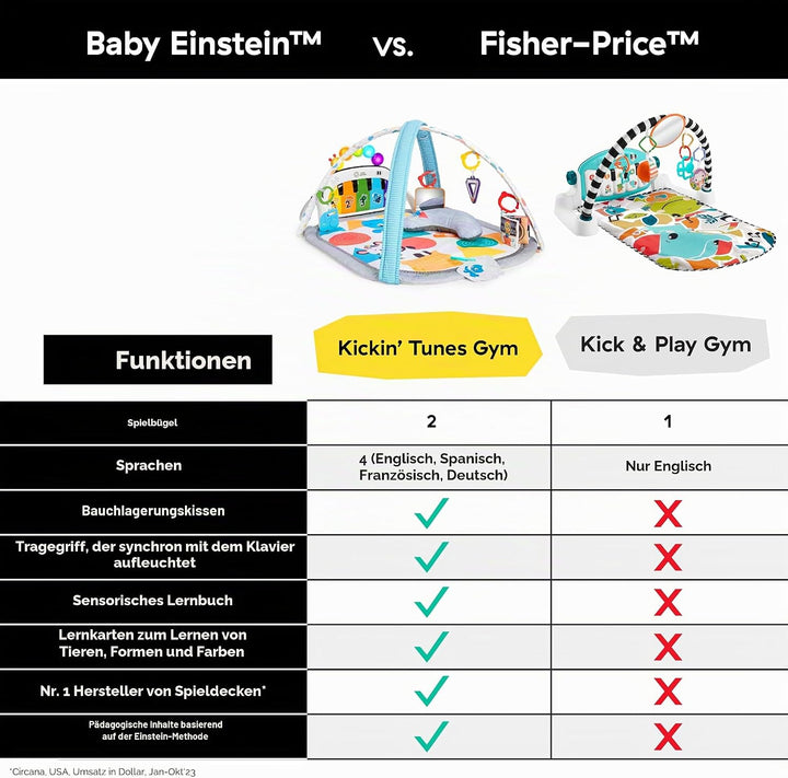 Baby Einstein, 4 in 1 Kickin' Tunes Spieldecke mit 70+ Geräuschen, 25+ Minuten Musik, Erlebnisdecke