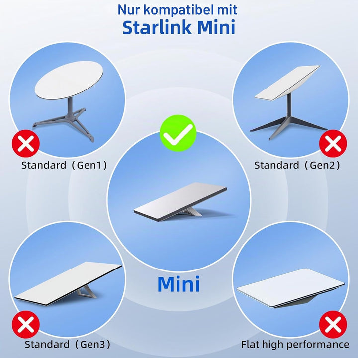 DuHeSin Starlink Mini-Kabel, 2 m, Starlink Mini-USB-C-auf-DC-Netzkabel, 100 W Eingang, wasserdichtes
