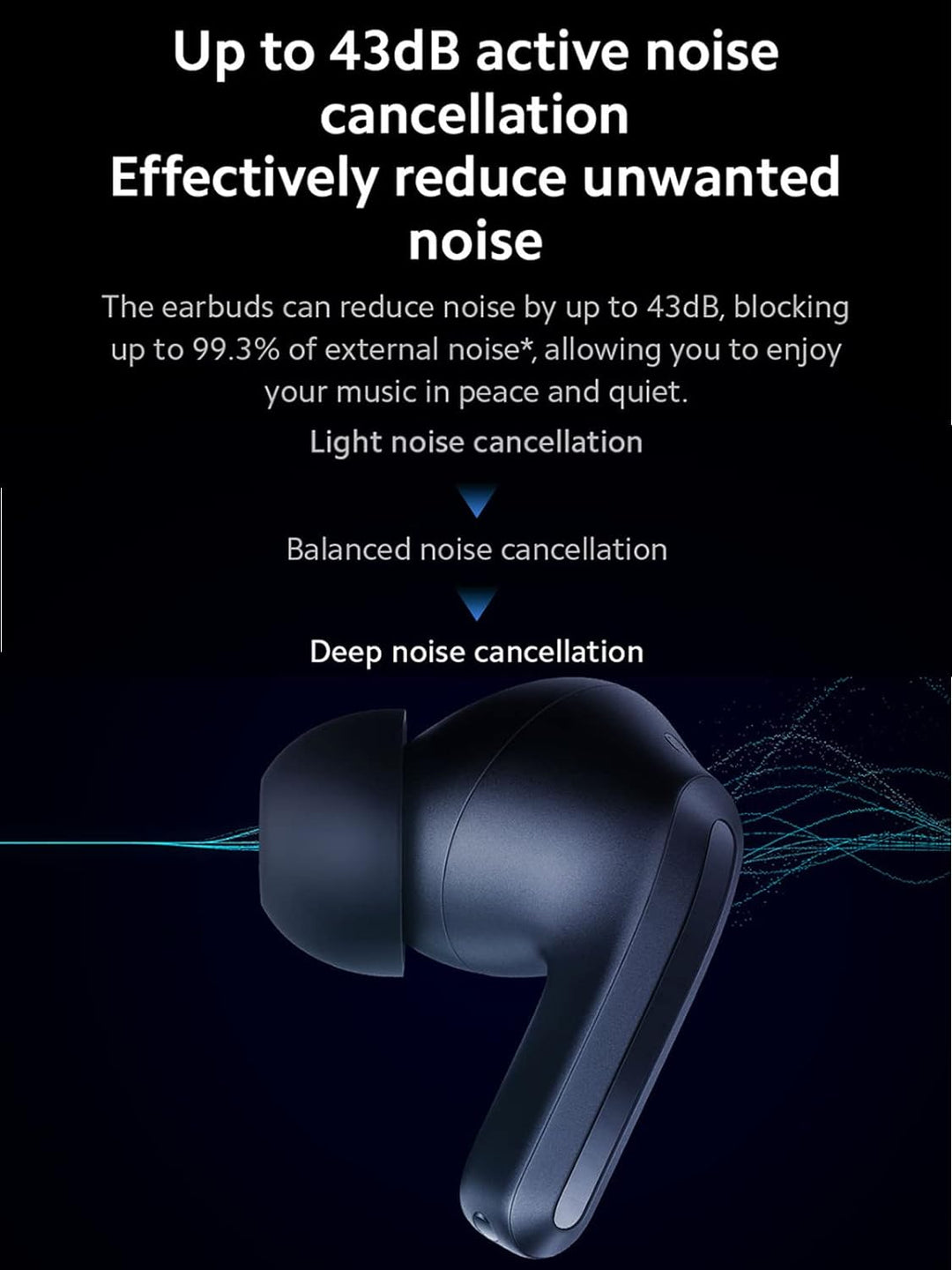Xiaomi Redmi Buds 4 Pro Headset True Wireless Stereo (TWS) In-Ear Calls/Music Bluetooth White
