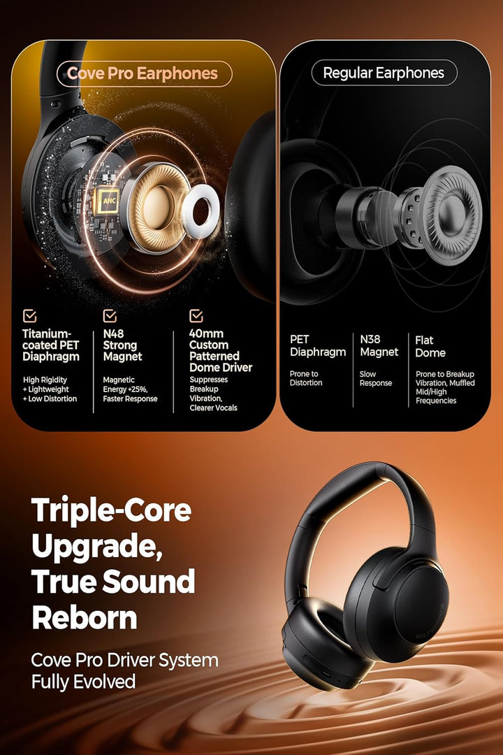 SoundPEATS Cove Pro Over Ear Kopfhörer Kabellos Bluetooth, Hybrid Aktive Noise Cancelling bis 56 dB,