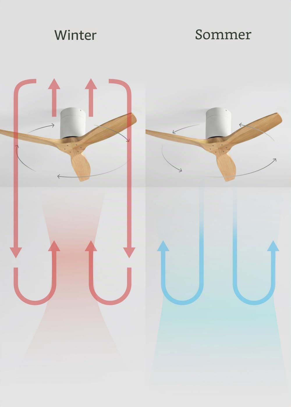 CREATE / WINDCALM S/Deckenventilator ABS Weiss Hellesholzflügel mit Fernbedienung und Wandschalter /
