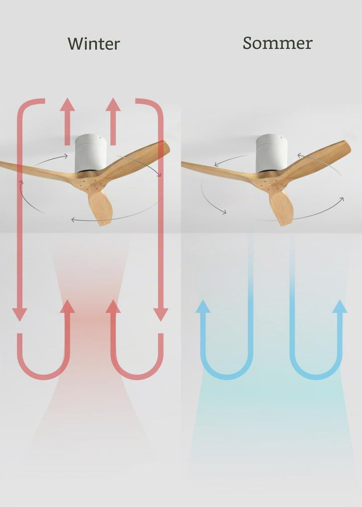 CREATE / WINDCALM S/Deckenventilator ABS Weiss Hellesholzflügel mit Fernbedienung und Wandschalter /