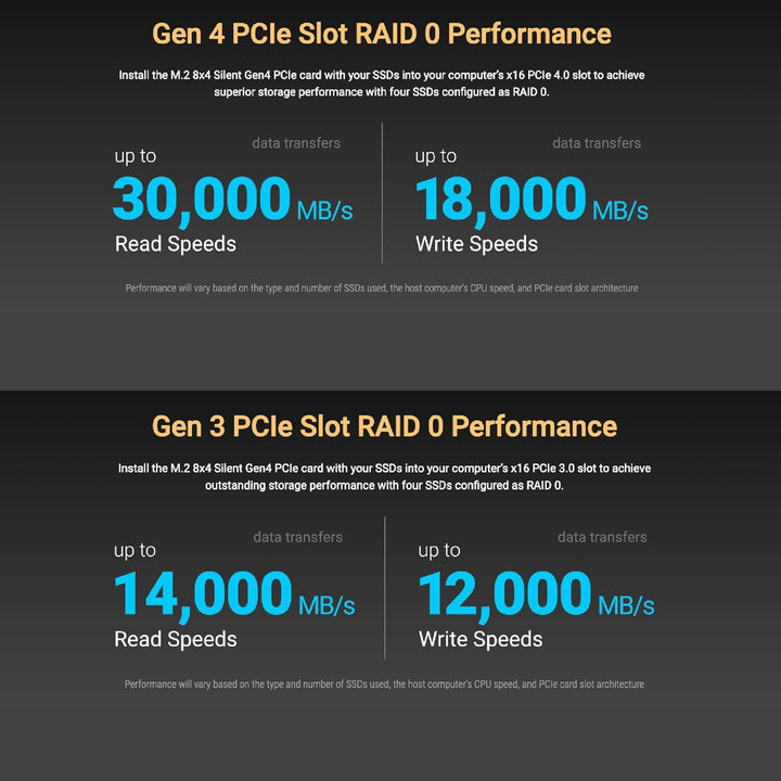 Sonnet M.2 8x4 Silent PCIe 4.0 PCIe Card