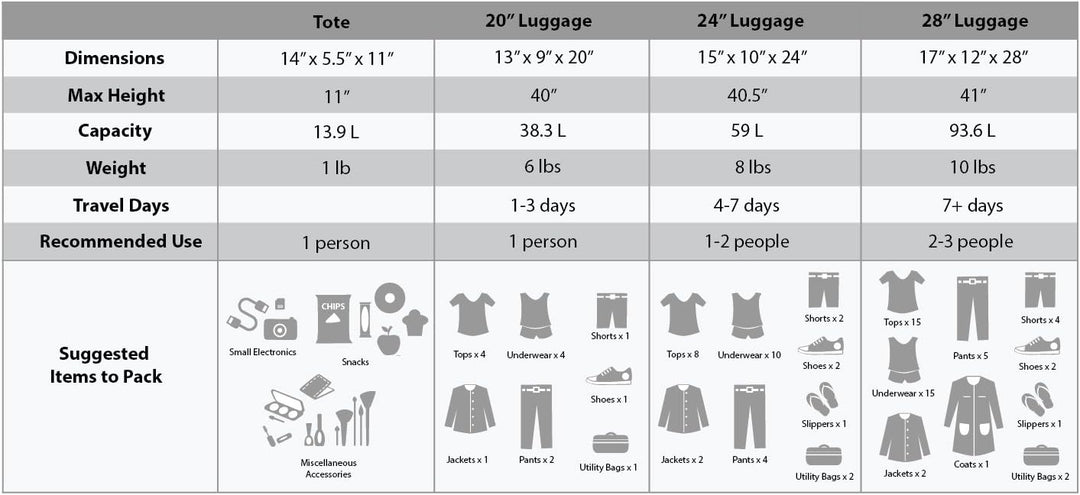 Rockland Luggage Journey Softside Stand-Set, Blau, 4-Piece Set (14/19/24/28), Journey Softside Gepäc