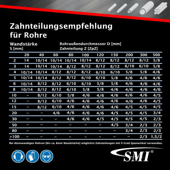 SMI 3er SET Sägeband Bi-Metall M42 Abmessung 1140 x 13 x 0,65 mm 10/14 ZpZ z.B. für Güde MBS 105 V S
