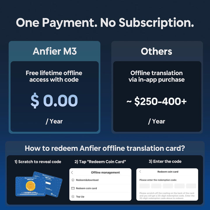ANFIER M3 KI Übersetzer Kopfhörer, 3-in-1 Echtzeit Sprachübersetzer mit 144 Online & 11 Offline Spra