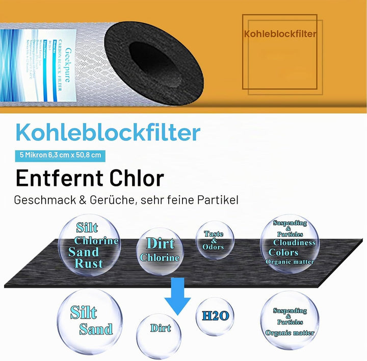 Geekpure 4,5" x 20" Carbon Block Ersatzfilter für ganzes Haus Wasserfiltrationssystem 5 Mikron -Pack