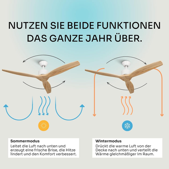 Mellerware - Deckenventilator mit Brizy-Fernbedienung! | 45 W | 6 Geschwindigkeitsstufen | extrem le