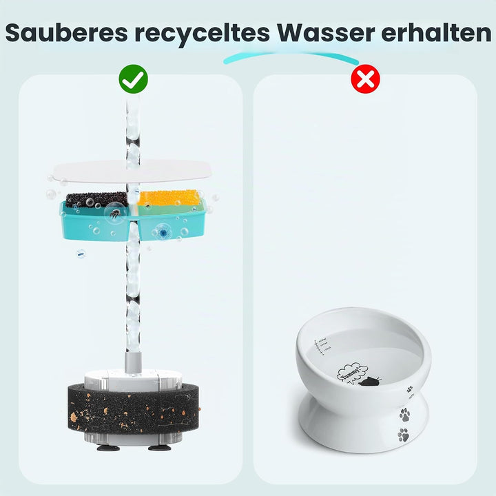 FOFNON 24 Filter für Katzenbrunnen, 12 Stück Filter + 12 Stück Schaumstofffilter für Katzentrinkbrun