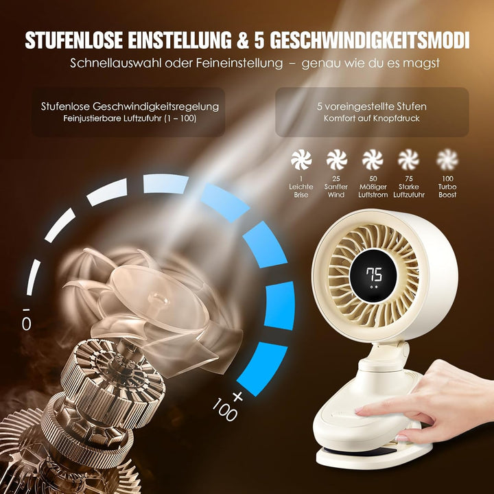 TRILINK Clip-Ventilator Akku, mini USB Tischventilator mit Oszillation, Timer, stufenloser Regelung