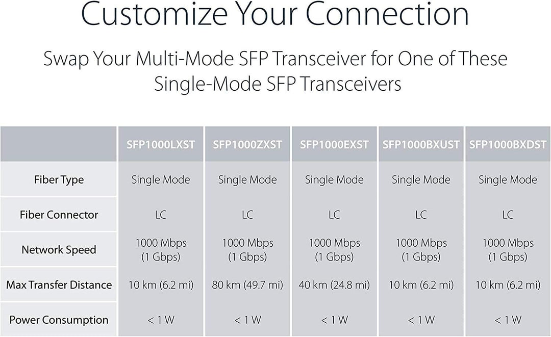 EIN Paar 1,25-G-Gigabit-Ethernet-Glasfaser-Medienkonverter mit SFP LC-Single-Core-Transceiver-Modul,