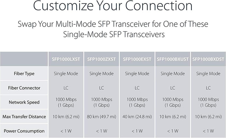 EIN Paar 1,25-G-Gigabit-Ethernet-Glasfaser-Medienkonverter mit SFP LC-Single-Core-Transceiver-Modul,
