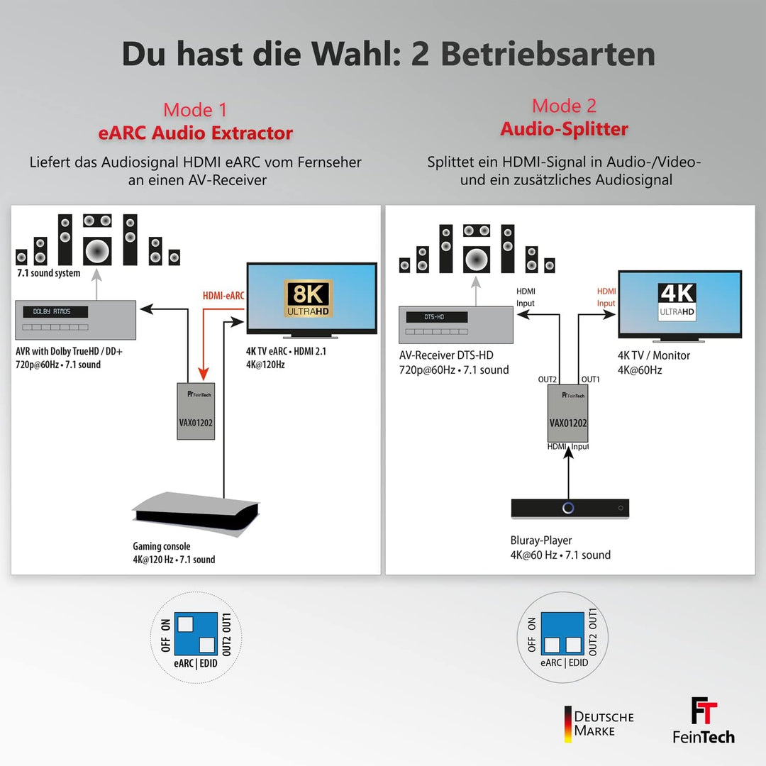 FeinTech VAX01202 HDMI eARC Audio Extractor für Moderne Fernseher und HDMI Audio Splitter 1x2 | lief