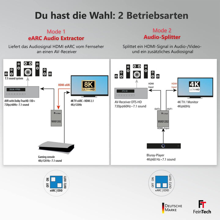 FeinTech VAX01202 HDMI eARC Audio Extractor für Moderne Fernseher und HDMI Audio Splitter 1x2 | lief