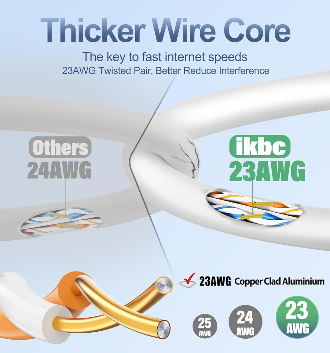 ikbc LAN Kabel 30 meter, Cat 6 Netzwerkkabel 30m FTP Geschirmt Ethernet Kabel, High speed Internetka