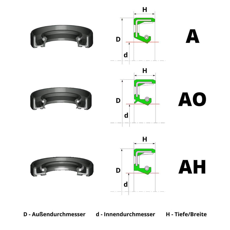 1 Pcs Wellendichtring AO 135mm x 160mm x 13mm | Radial Metrisch Öl dichtring aus NBR | Simmerringe 1