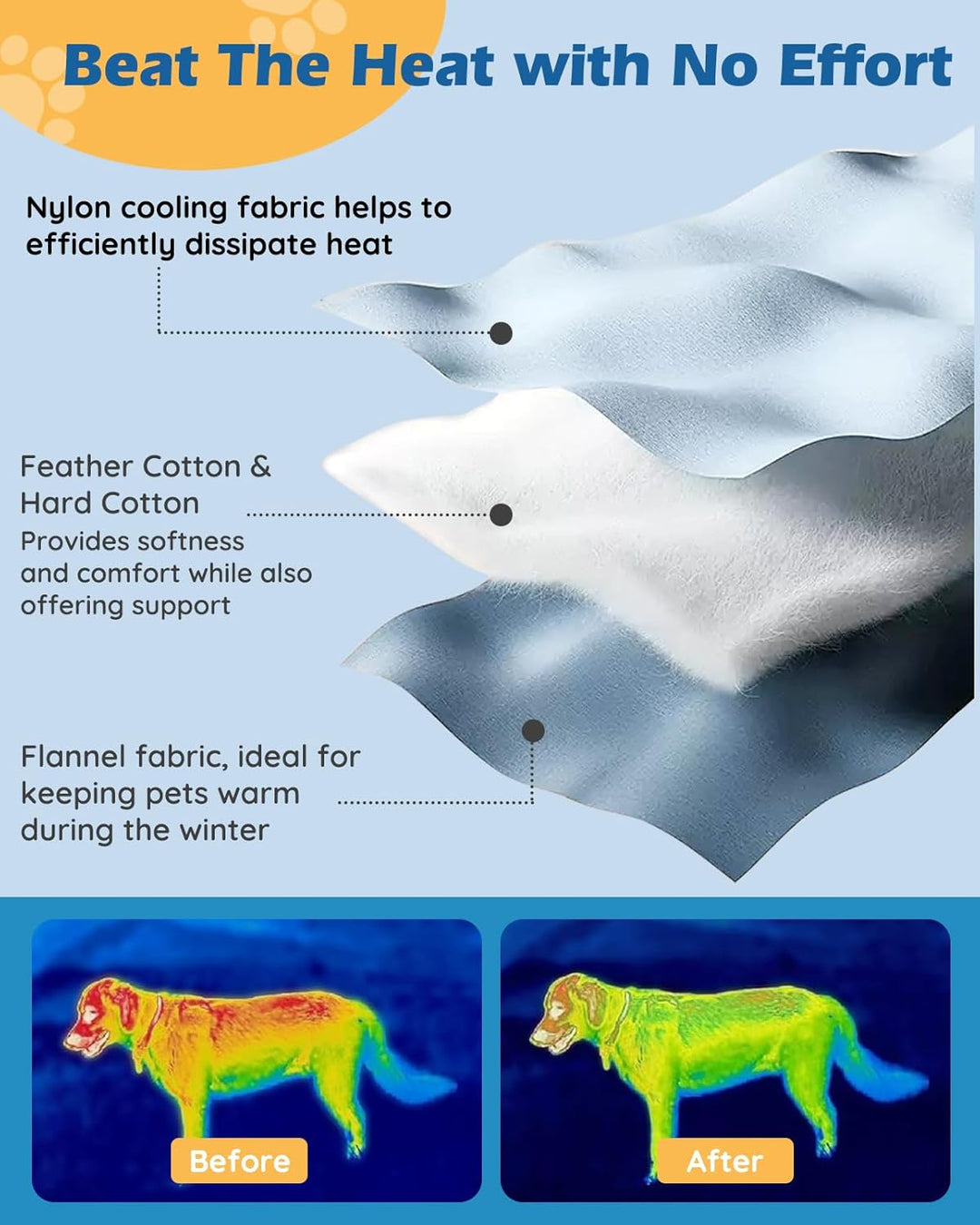 Papettly Hundekühlmatten 90x50cm, Haustier Kühlmatte, Kühlmatte für Hunde, Selbstkühlende Hundematte