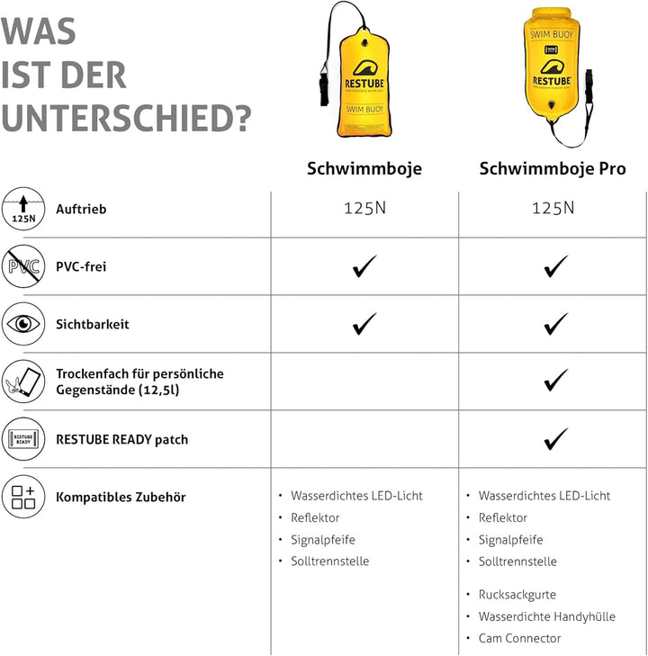 Restube Schwimmboje - Aufblasbare Schwimmhilfe für Schwimmen, Schnorcheln, Triathlon, SUP, Freiwasse