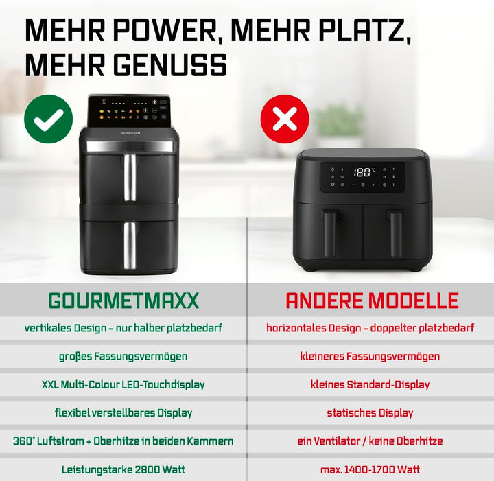 GOURMETmaxx FryUp XL vertikale Doppelkammer Heissluftfritteuse - 12 L | Airfryer mit Multi-Colour LE