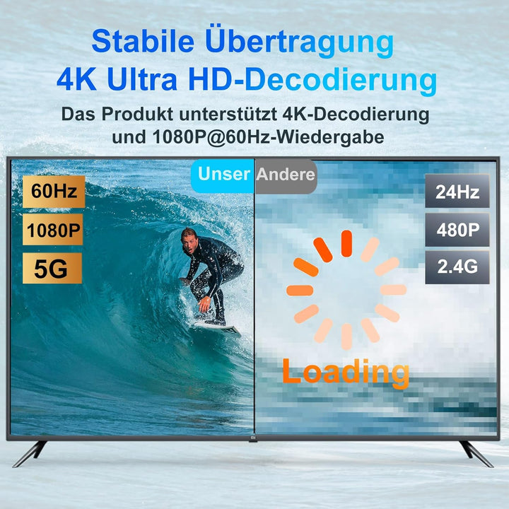 LXJADAP Wireless HDMI Transmitter and Receiver,1080P HD Funk HDMI Funkübertragung für Streaming Vide