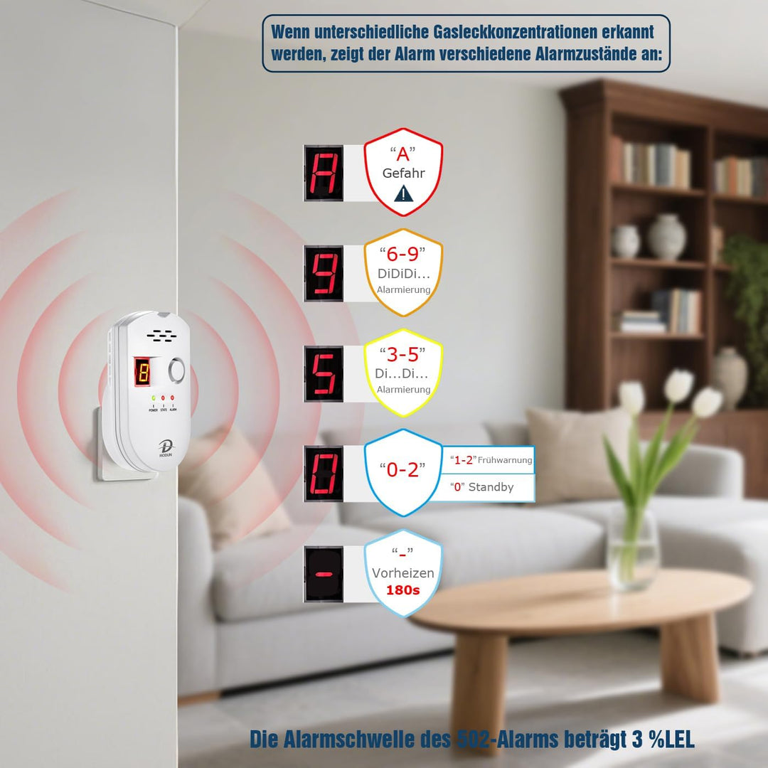 Gasmelder, LPG / Erdgas /Kohlengas Lecksucher, einsteckbarer Sensor Gasmonitor mit akustischem Alarm