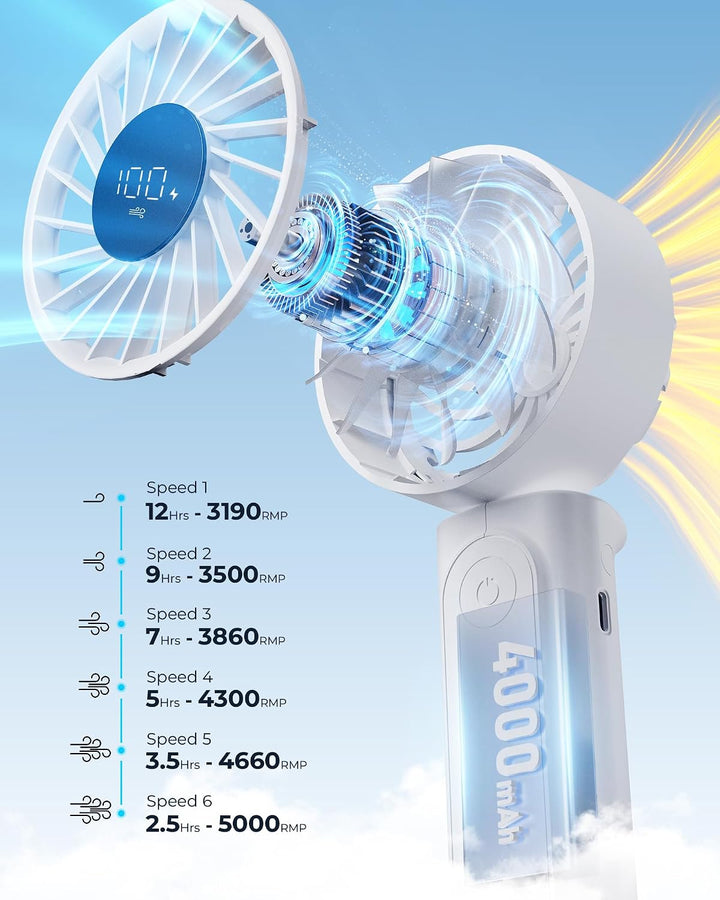 Peiyuu Handventilator, Tragbarer Mini Ventilator mit 4000 mAh, LED-Display Handventilator mit 6 Gesc