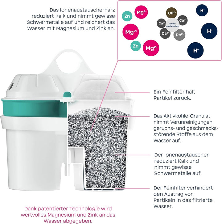 BWT Filterkartusche ZINC + Magnesium Mineralized Water | Immunsystem schützen mit Zink | Clever sein