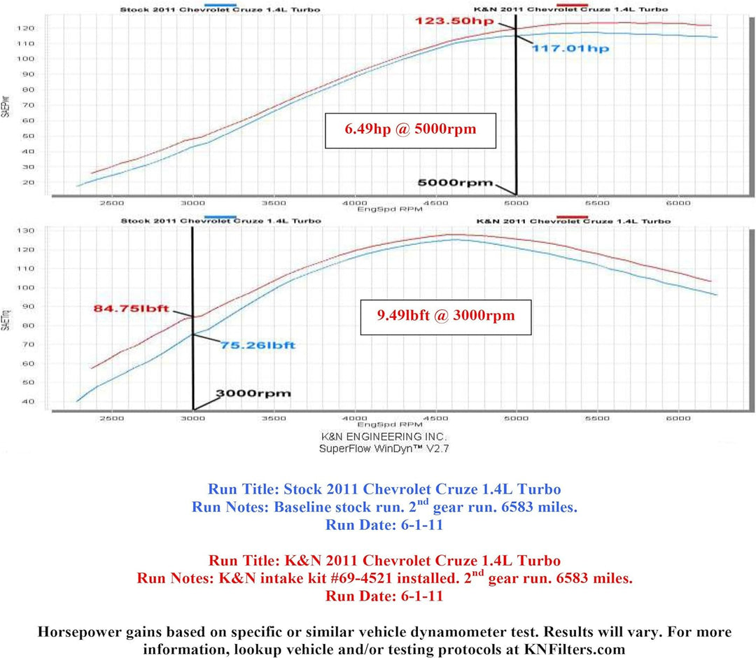 K&N 69-4521 Waschbarer und wiederverwendbarer TS KFZ Hochleistungsluftfiltersystem