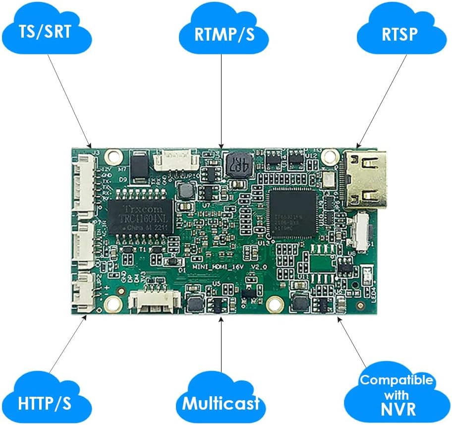 EXVIST H.265 1080P Mini HDMI Video Encoder W/SD Card Slot Max 128G DDNS HTTP RTMP RTSP TS UDP Kompat