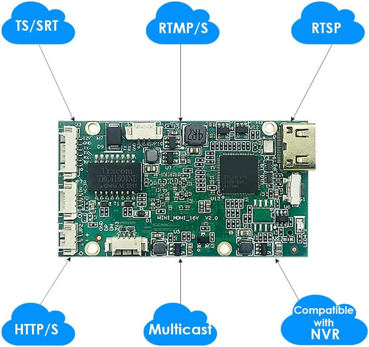 EXVIST H.265 1080P Mini HDMI Video Encoder W/SD Card Slot Max 128G DDNS HTTP RTMP RTSP TS UDP Kompat