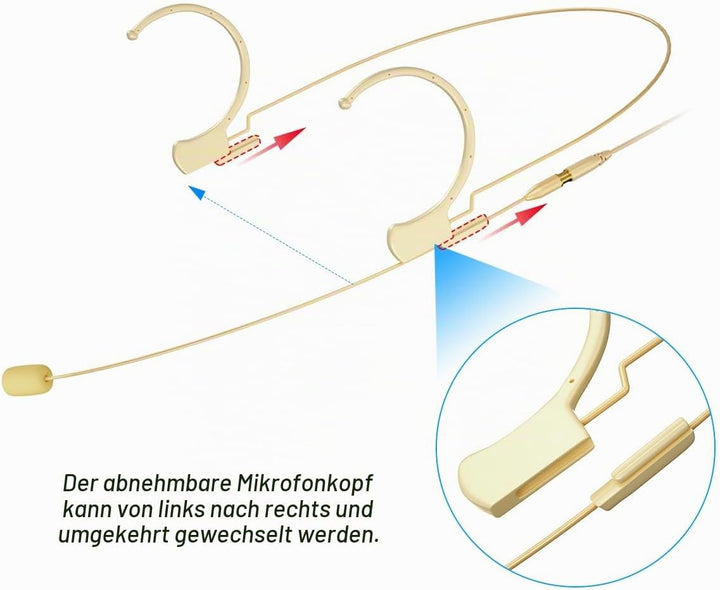 KIMAFUN Headset Mikrofon Professionelles Ohrhörer-Kondensatormikrofon zum Über-Ohr-Hängen, Kompatibe