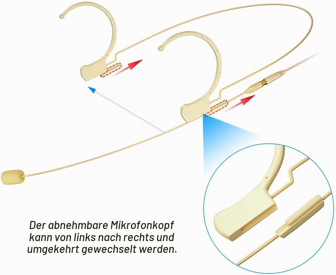 KIMAFUN Headset Mikrofon Professionelles Ohrhörer-Kondensatormikrofon zum Über-Ohr-Hängen, Kompatibe