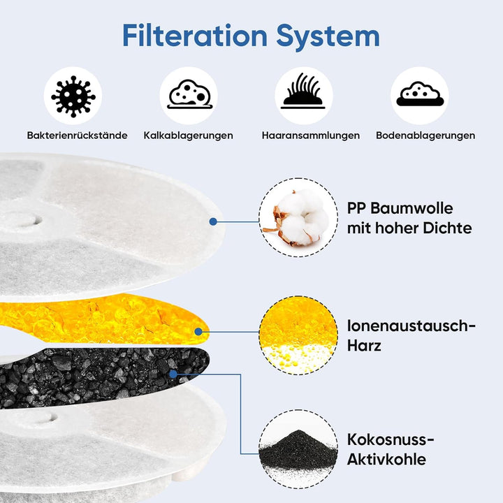 28 Stück Katzenbrunnen Filter Unit 3.0, Trinkbrunnen Filter Kompatibel Mit E versweet Solo 2/Solo SE