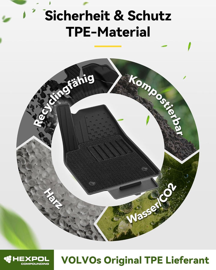 3W Tesla Model Y Neu 2025 2026 Juniper Fussmatten und Autoteppiche, Nicht für 2026 Model Y New Stand