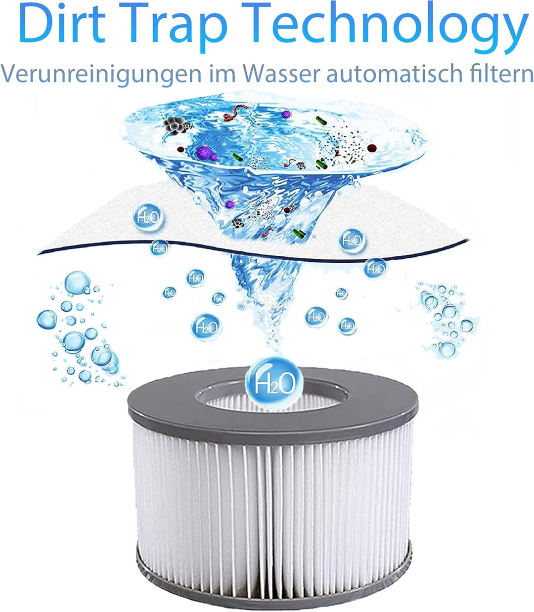 KGC Ersatz Filterkartuschen für MSpa Filter, 6 Stück Ersatzfilter kompatibel mit Whirlpool MSpa Mode