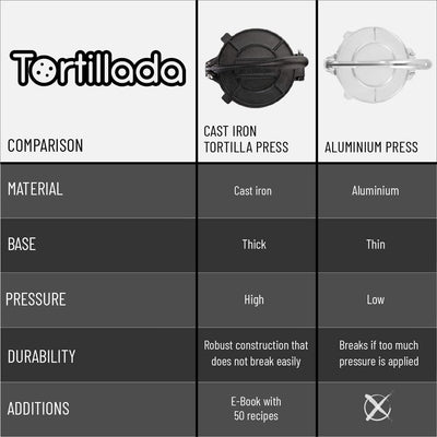 Tortillada - Premium Tortillapresse aus Gusseisen mit Rezepten (30 cm) 12 Inch