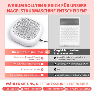 130W Nagelstaub-Sammelmaschine, Nagelstaubsauger mit leistungsstarkem Absaugventilator für Maniküre,