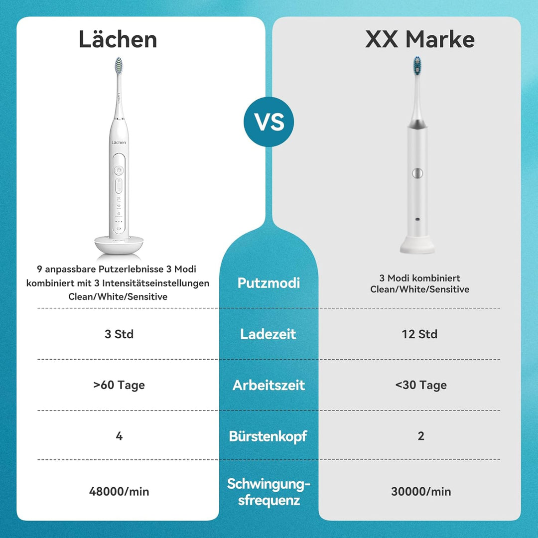 Lächen Sonic elektrische Zahnbürste Schallzahnbürste - RM-T8B， mit 4 Aufsteckbürsten und Timer, 3 Mo