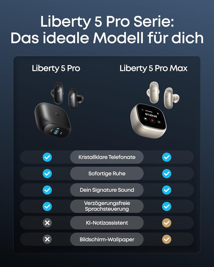 soundcore Anker Liberty 5 Pro, Guinness World Record Anrufqualität 10 Mikros, Noise Cancelling Kopfh