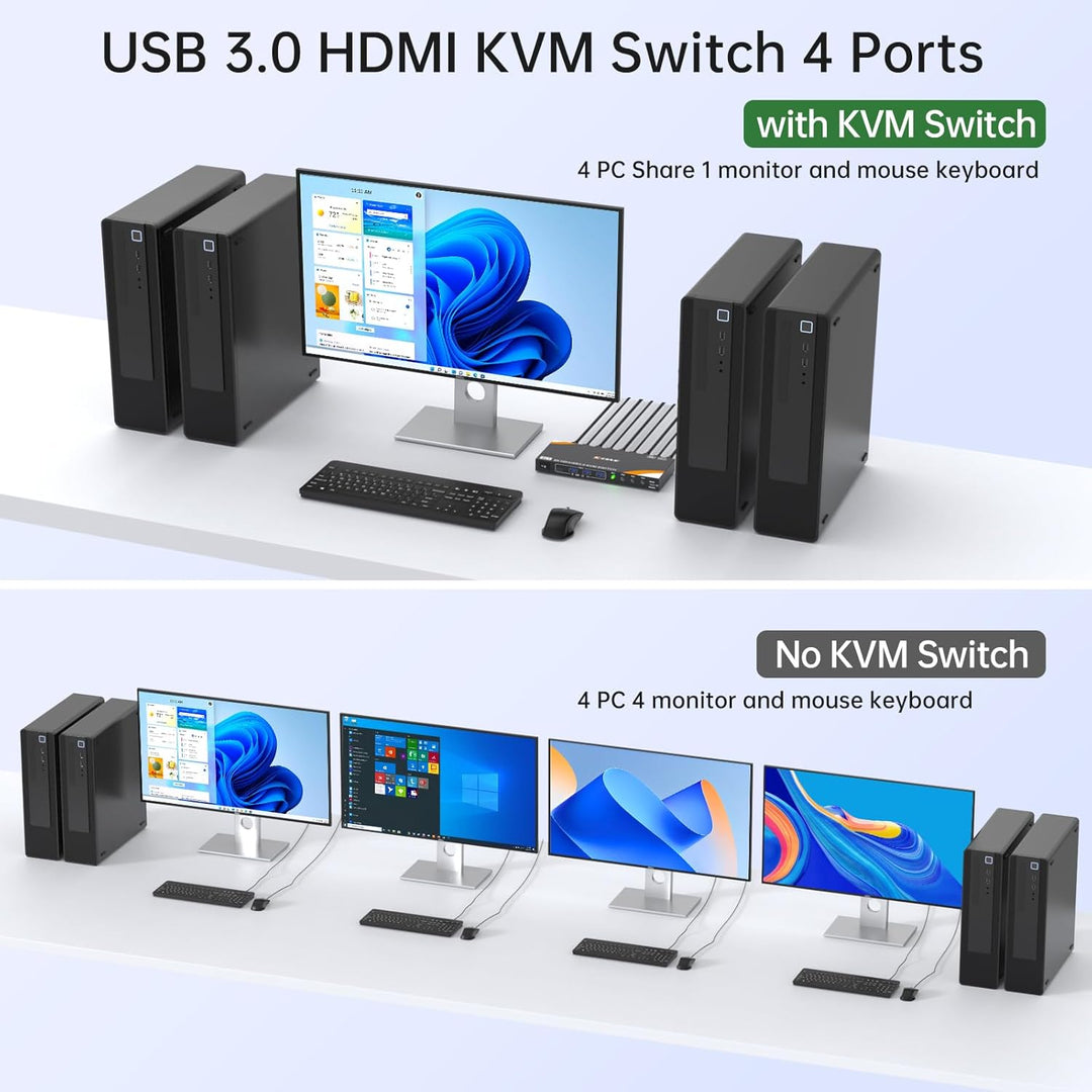 8K KVM Switch 4 PC 1 Monitor HDMI 8K@60Hz 4K@144Hz, HDMI2.1 USB 3.0 KVM Switch 4 Ports für 4 PC Teil