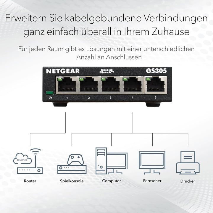 NETGEAR GS305 LAN Switch 5 Port Netzwerk Switch (Plug-and-Play Gigabit Switch LAN Splitter, LAN Vert