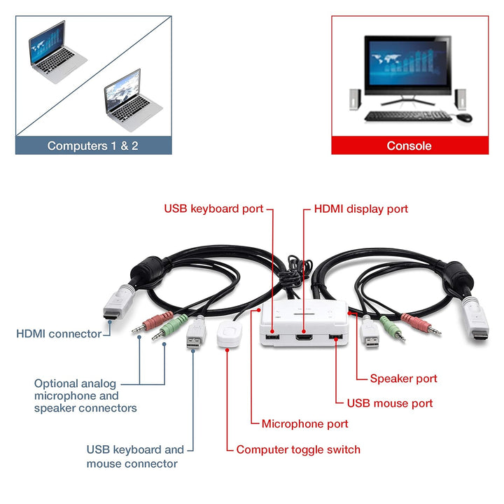 TRENDnet TK-215i 2-Port HDMI KVM Switch, Steuern von 2 Computern über eine einzigen Bedienpult, Voll