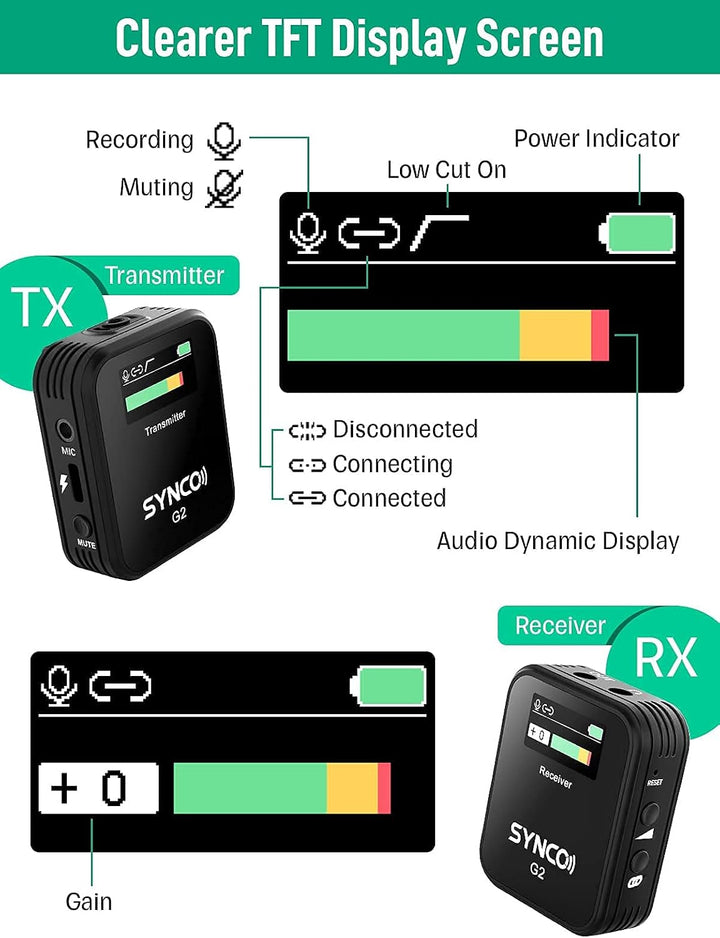 SYNCO G2 A1 2,4GHz Lavalier Mikrofon Wireless mit TFT Bildschirm, Ansteckmikrofon Kabellos bis zu 70