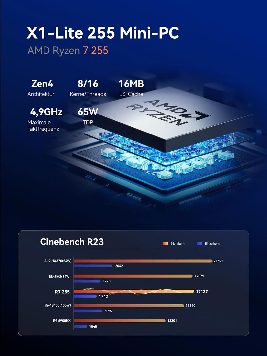 MINIS FORUM X1 Lite-255 Mini-PC, AMD Ryzen 7 255 (8C/16T), Radeon 780M, Wi-Fi 6E, 2.5GbE LAN, OCuLin