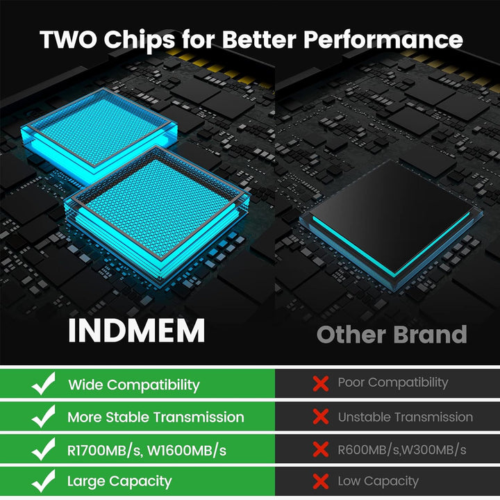 INDMEM CFexpress Type B Card 128GB, CFexpress Memory Card 1700MB/s Read 1600MB/s Write Support 8K RA