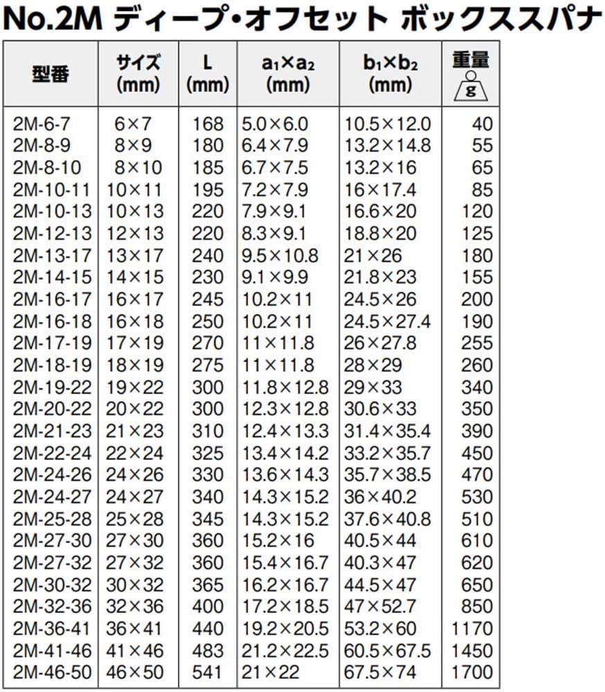 LLAVE DOBLE ESTR ACOD 32-36 - Unid: 1