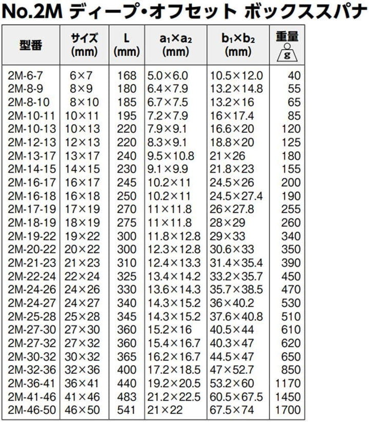 LLAVE DOBLE ESTR ACOD 32-36 - Unid: 1