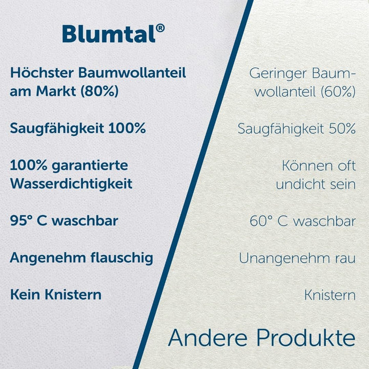 Blumtal Matratzenschoner 140x200cm 2er Set - wasserdichte Matratzenauflage 70x140cm aus 80% Baumwoll