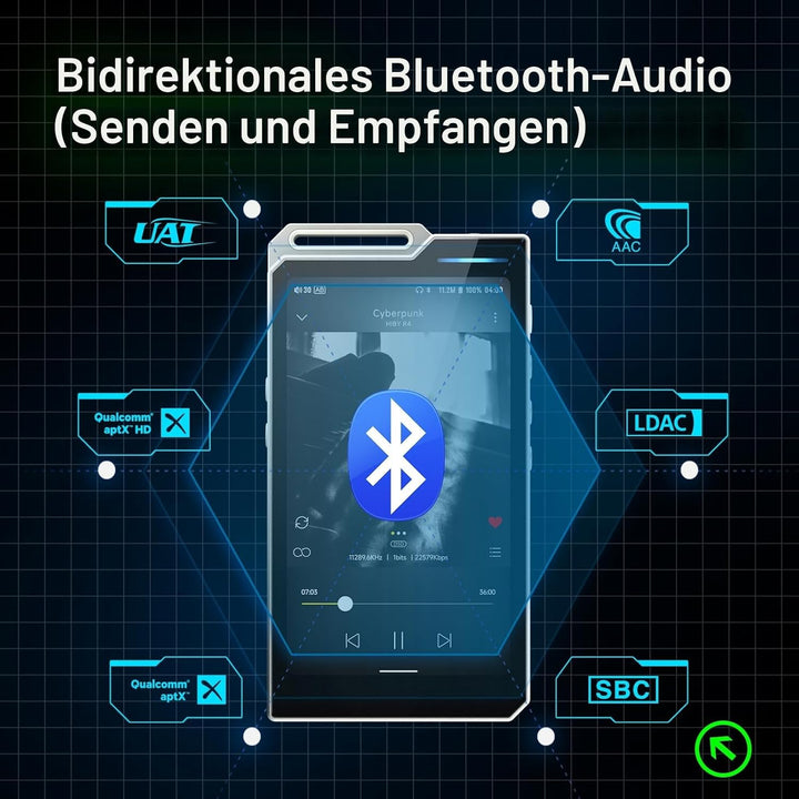 HiBy R4 Android-MP3-Player mit Bluetooth und WLAN, integriertes 4DAC-Android12, unterstützt Wiederga
